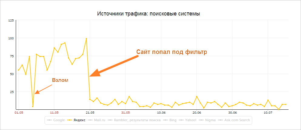 Посчитать стоимость продвижения сайта продвижение и реклама сайтов москва